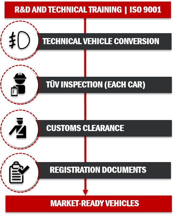homologation-registration-2